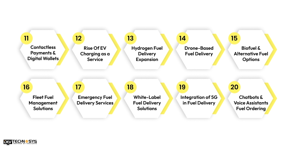 Top 20 Fuel Delivery Trends