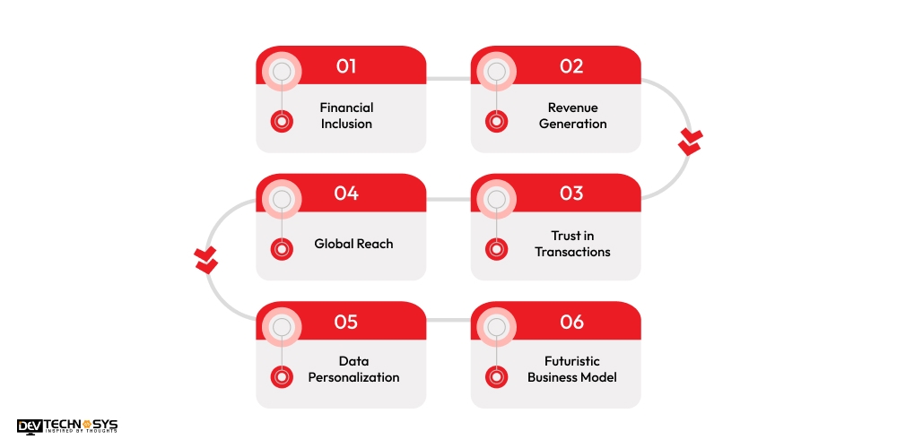 Benefits of Developing Payment Apps Like C3Pay