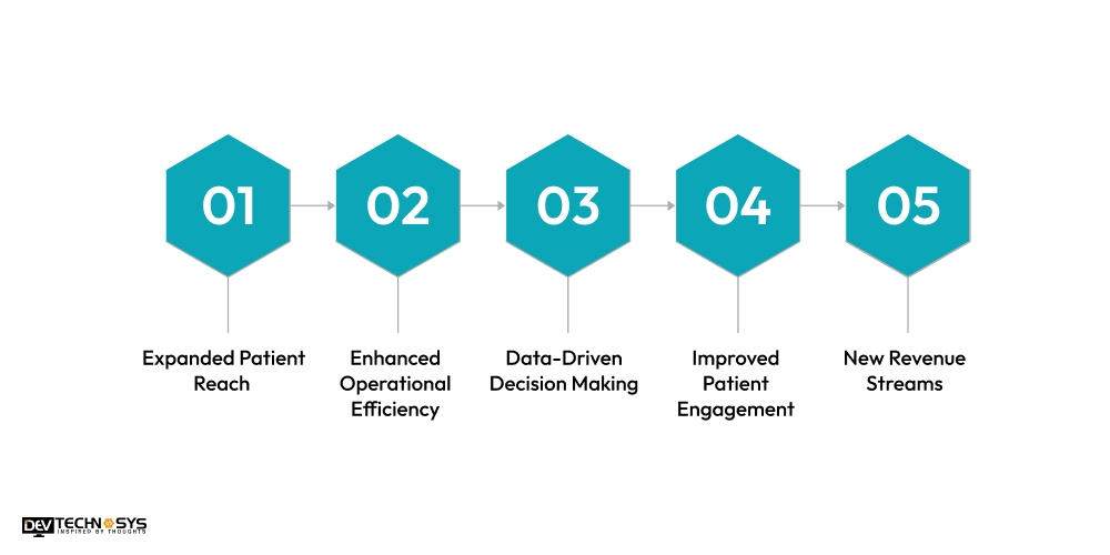 Benefits of Developing mHealth Apps