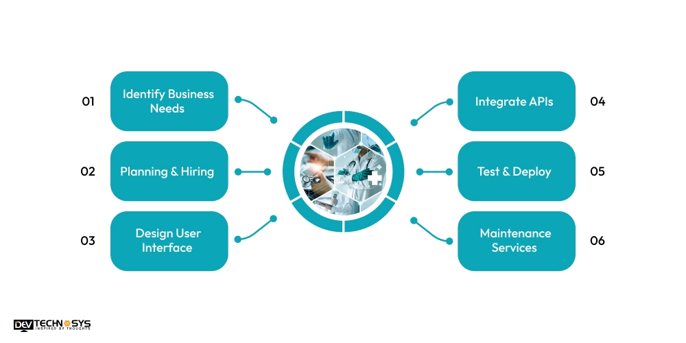 How to Develop a mHealth Application