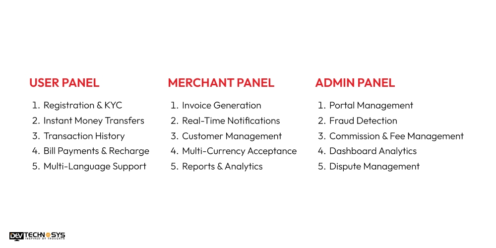 Incredible Features of Money Transfer Applications