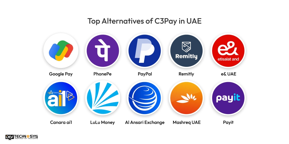 Top Alternatives of C3Pay in UAE