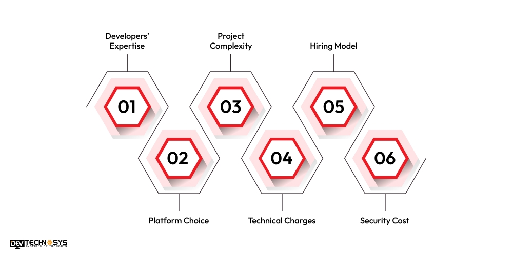What is the Cost to Build an App Like C3Pay