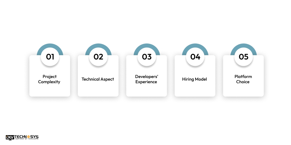 What is the mHealth App Development Cost