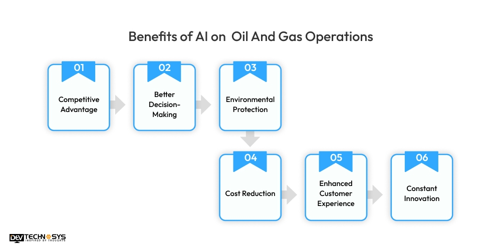 Benefits of AI in Oil And Gas Operations