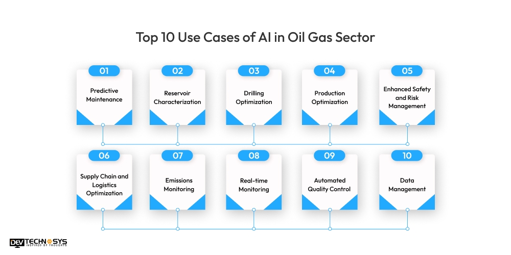 Top 10 Use Cases of AI in Oil Gas Sector