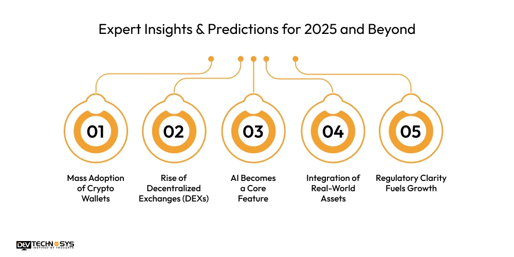 Expert Insights & Predictions for 2025 and Beyond