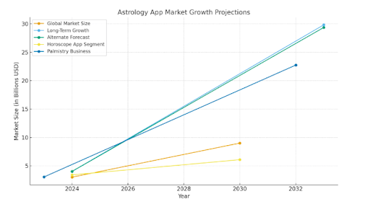 Global Market