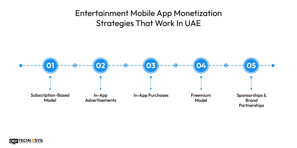 Entertainment Mobile App Monetization Strategies That Work In UAE