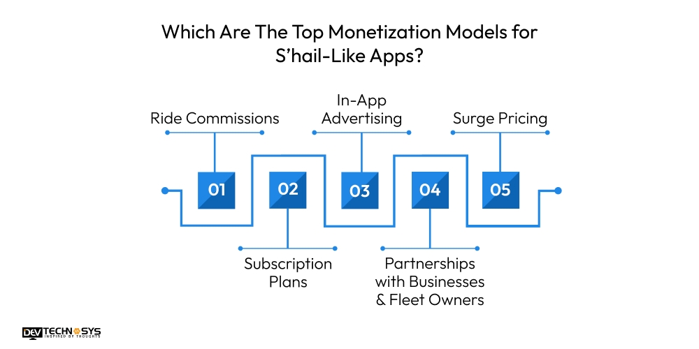 Monetization Models for S’hail-Like Apps