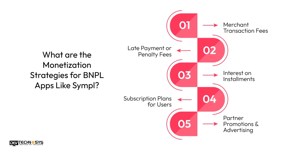 What are the Monetization Strategies for BNPL Apps Like Sympl