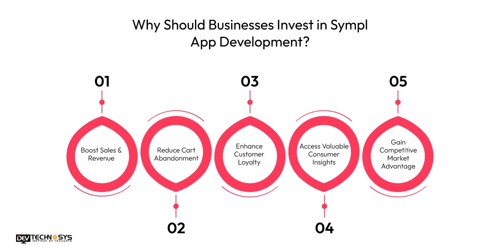 Why Should Businesses Invest in Sympl App Development