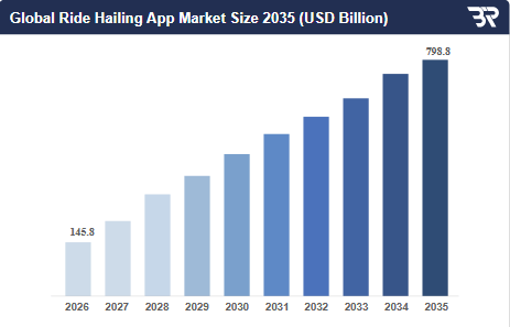 shail market stats