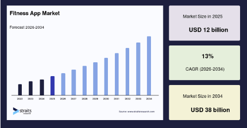ClassPass Stats