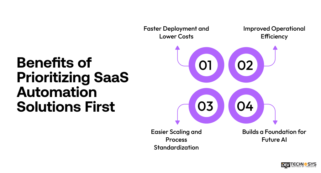 Benefits of Prioritizing SaaS Automation Solutions First
