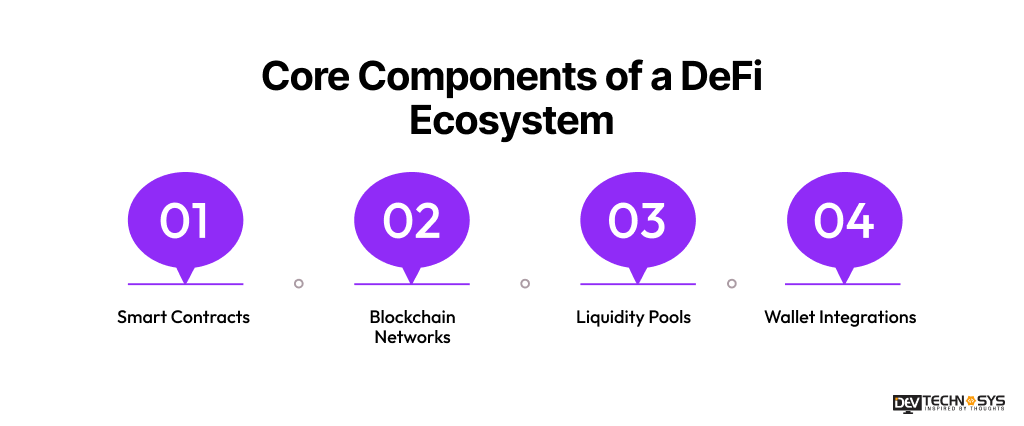 Core Components of a DeFi Ecosystem