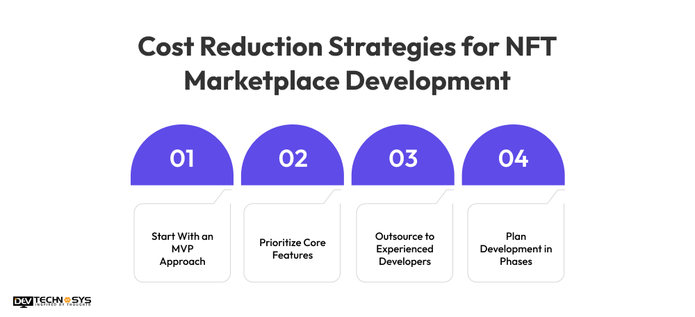 Cost Reduction Strategies for NFT Marketplace