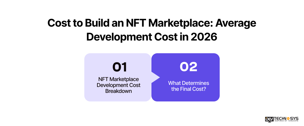 Cost to Build an NFT Marketplace in 2026