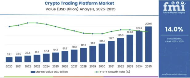 Cryptocurrency market stats