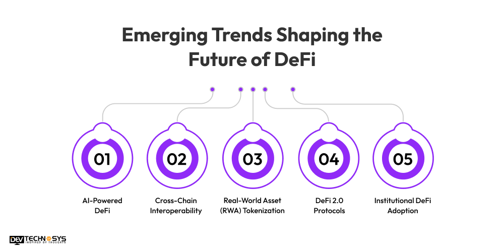 Emerging Trends Shaping the Future of DeFi