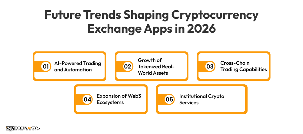 Future Trends Shaping Cryptocurrency Exchange Apps