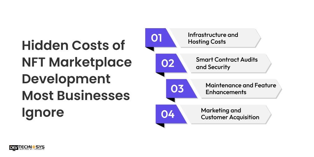 Hidden Costs of NFT Marketplace Development