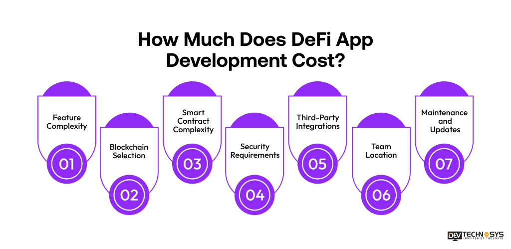 How Much Does DeFi App Development Cost