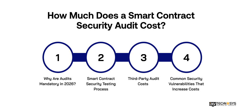 How Much Does a Smart Contract Security Audit Cost