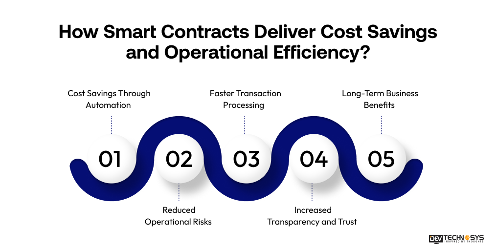 How Smart Contracts Deliver Cost Savings