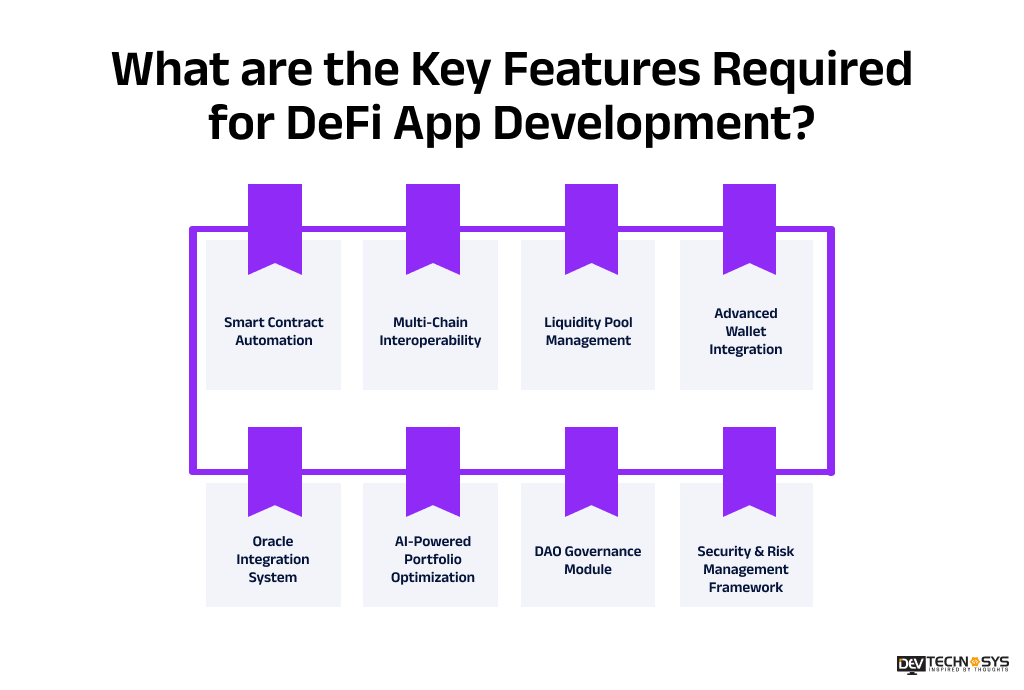 Key Features Required for DeFi App Development