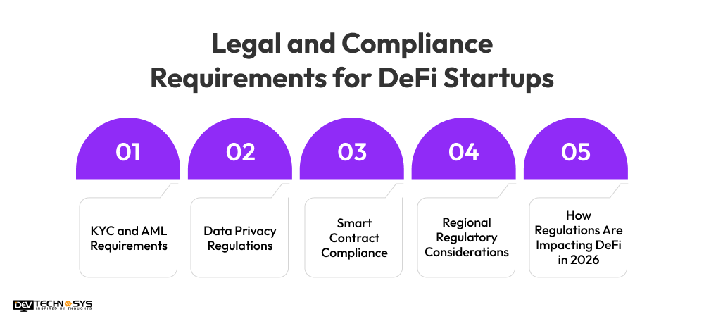 Legal and Compliance Requirements for DeFi Startups