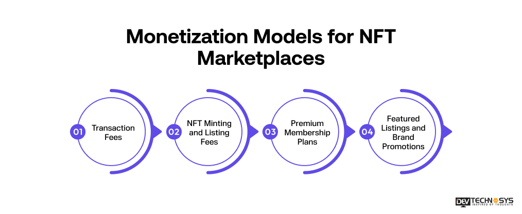 Monetization Models for NFT Marketplaces