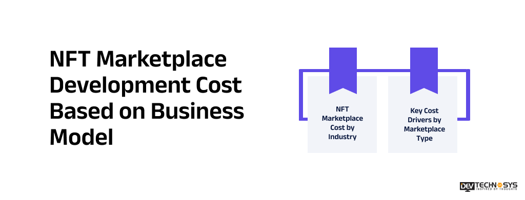 NFT Marketplace Development Cost Based on Business Model