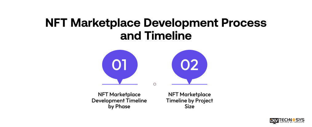 NFT Marketplace Development Process