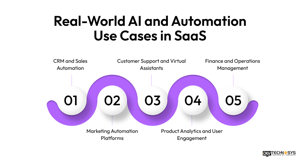 Real-World AI and Automation Use Cases in SaaS