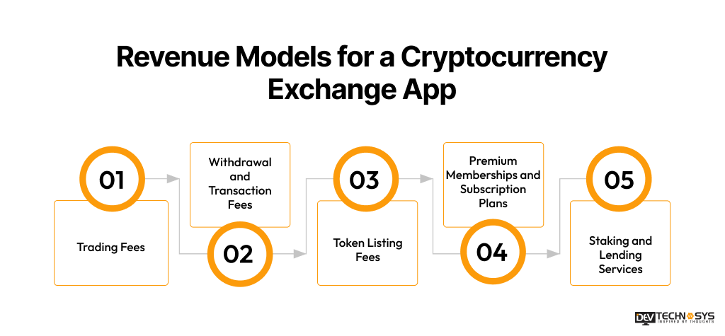 Revenue Models for a Cryptocurrency Exchange App