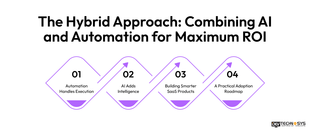 The Hybrid Approach