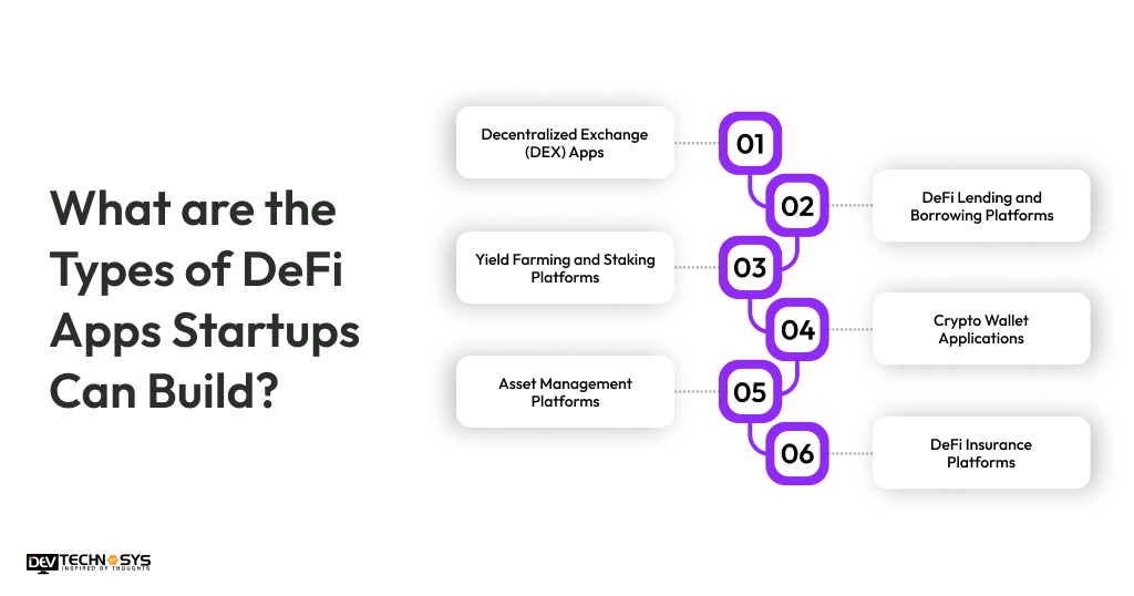 Types of DeFi Apps Startups Can Build