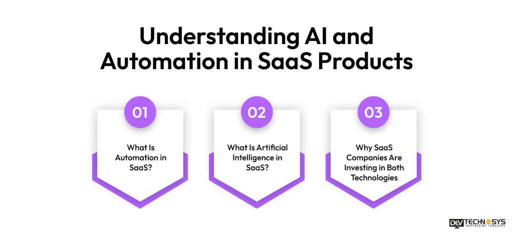 Understanding AI and Automation in SaaS Products