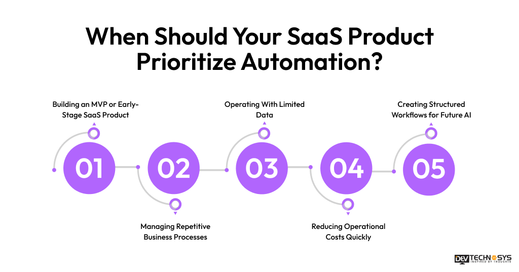 When Should Your SaaS Product Prioritize Automation