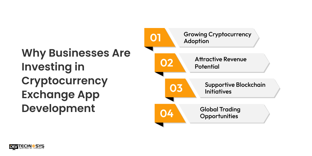Why Businesses Are Investing in Cryptocurrency Exchange App