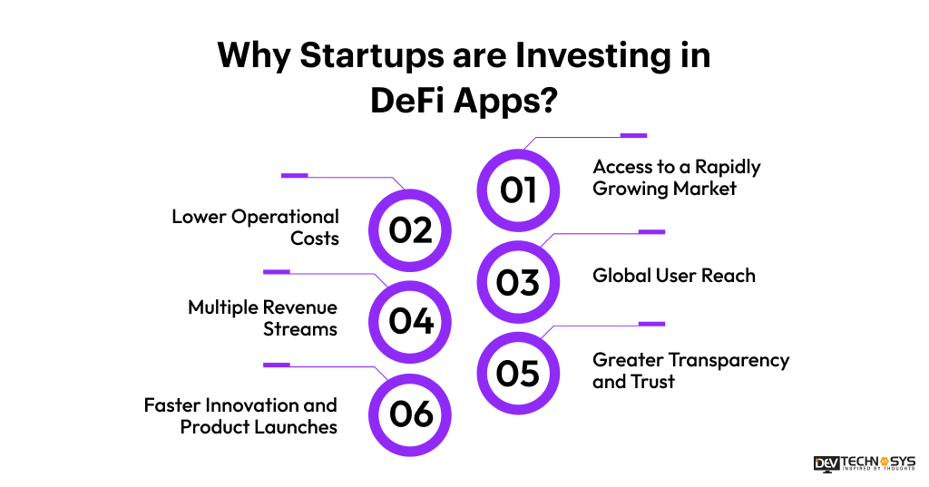 Why Startups are Investing in DeFi Apps