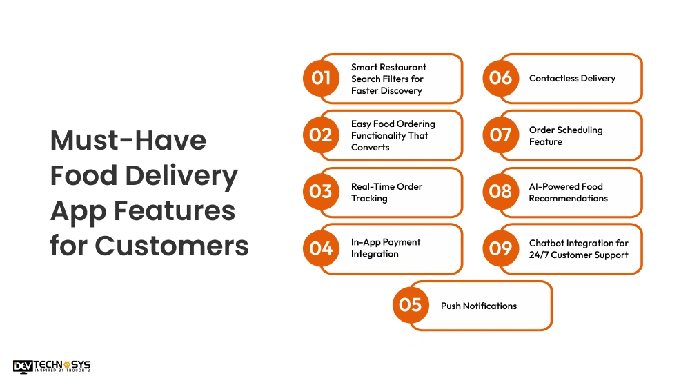 Must-Have Food Delivery App Features for Customers