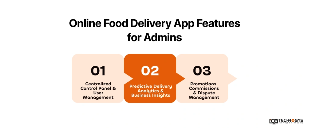 Online Food Delivery App Features for Admins