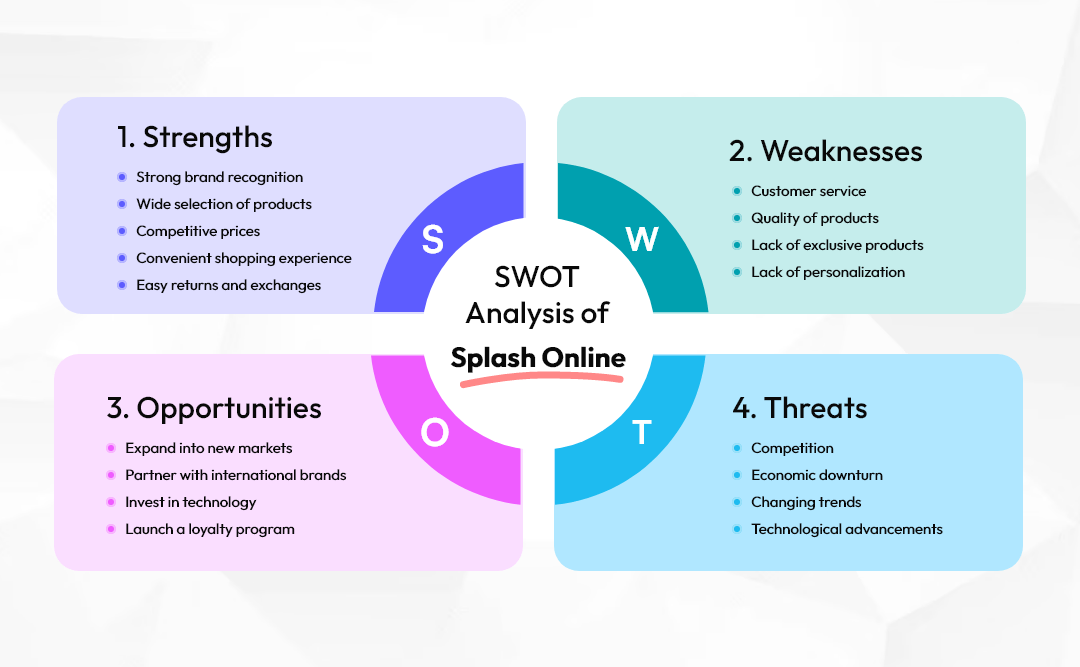 SWOT Analysis of Splash Online