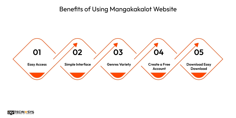 Benefits of Using Mangakakalot Website