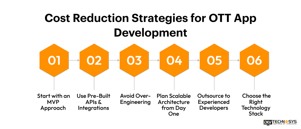 Cost Reduction Strategies