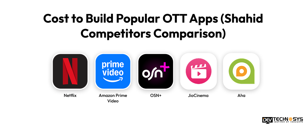 Cost to Build Popular OTT Apps