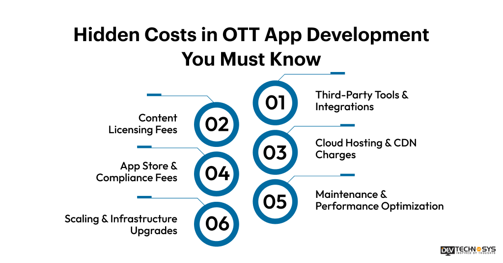 Hidden Costs in OTT App Development