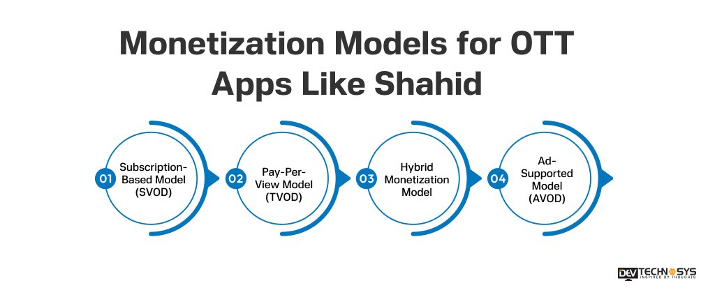 Monetization Models for OTT Apps Like Shahid